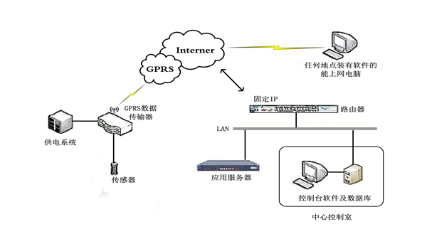 基于物聯網的結構加固改造實時智能化安全監測平臺